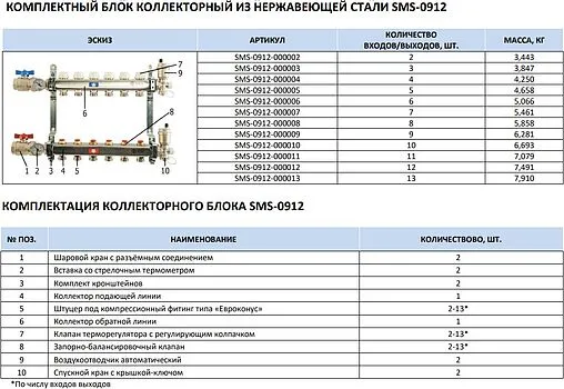 Группа коллекторная без расходомеров 9 отводов 1&quot;в/в x ¾&quot;ек Stout SMS 0912 000009