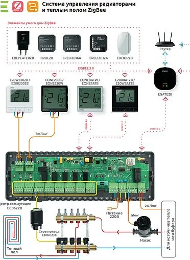 Проводной комнатный терморегулятор ZigBee/868MHz ENGO белый E25-230W