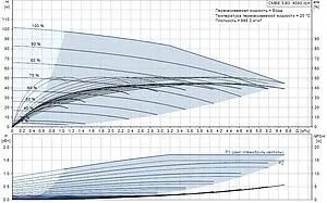Станция автоматического водоснабжения Grundfos CMBE 3-93 98374702, 2