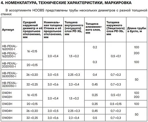 Труба металлопластиковая Hoobs 20 x 2.0 мм PE-Xb/AL/PE-Xb бухта 100м HB-PEXAL-2020100-I