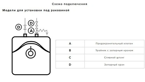 Водонагреватель накопительный электрический Ariston ABS BLU EVO RS 10U 3100610