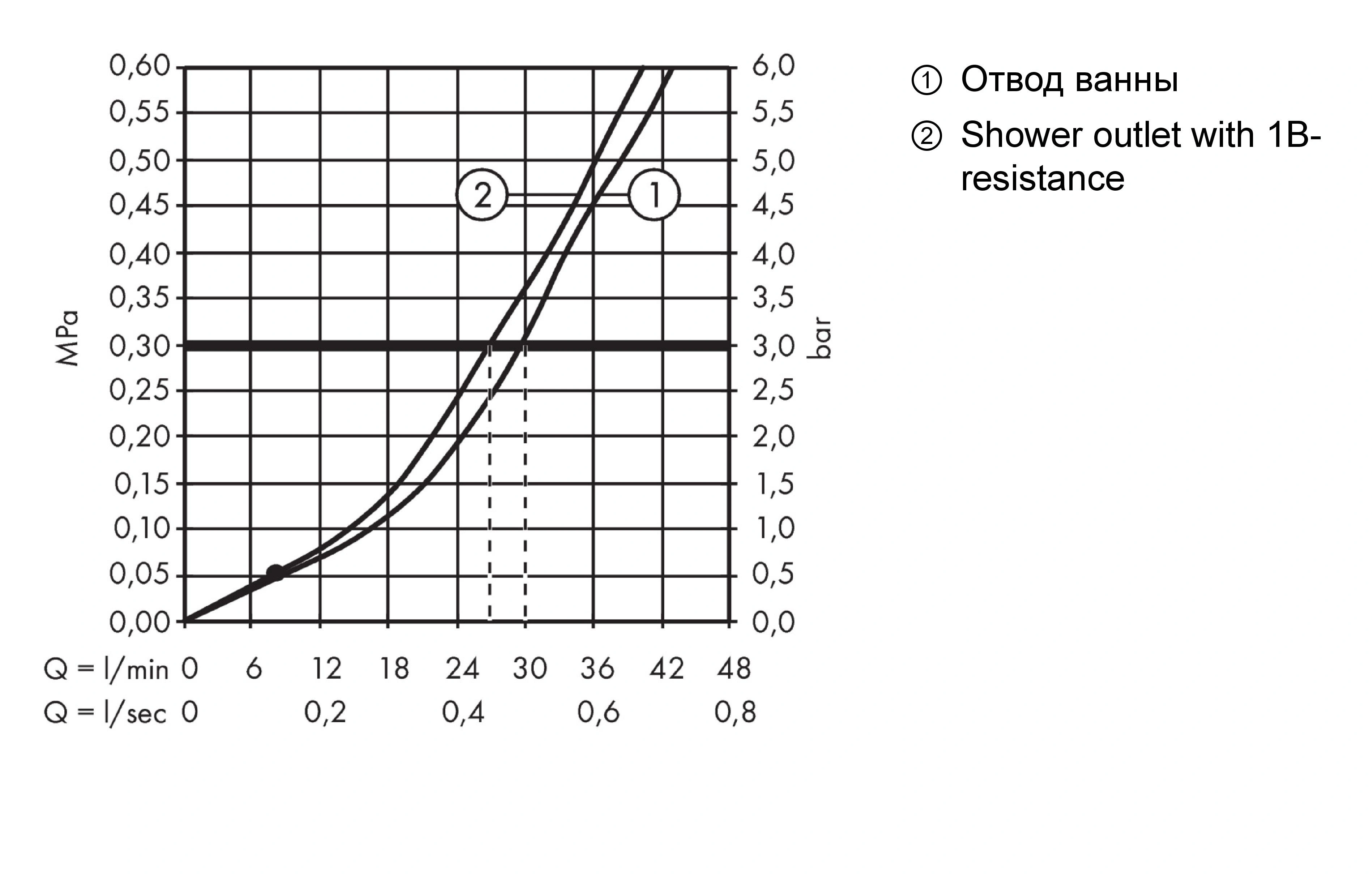 Смеситель для ванны скрытого монтажа Hansgrohe Logis E хром 71408000