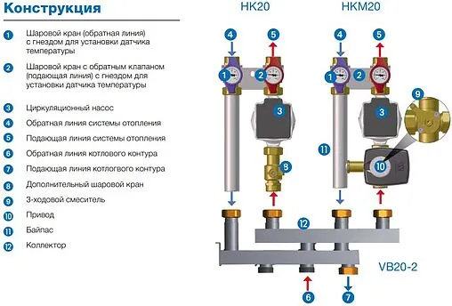 Насосный модуль с 3-х ходовым смесительным клапаном и сервоприводом 1&quot;н х 1&quot;н WATTS FlowBox HKFC20 6,3 10080552 без насоса