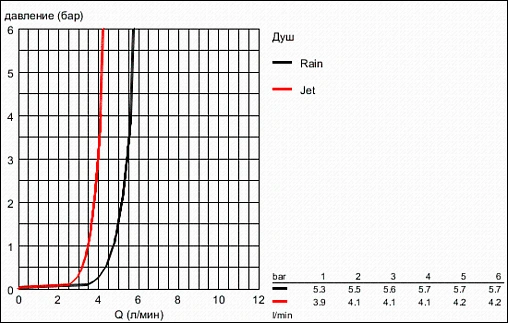 Лейка ручного душа Grohe Tempesta New хром 2759710E