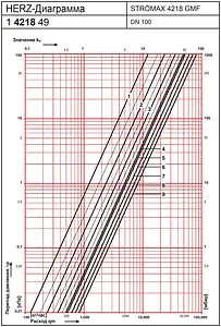 Балансировочный клапан DN100 Kvs 99.55 Herz Strömax-GMF 4218 1421849, 2