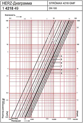 Балансировочный клапан DN100 Kvs 99.55 Herz Strömax-GMF 4218 1421849