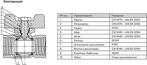Кран шаровый ½"в x ½"н Rommer RBV-0004-0210215