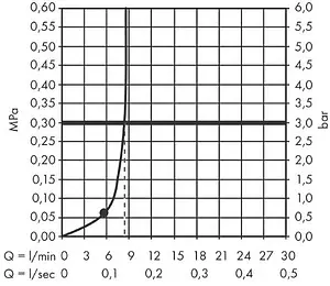 Лейка верхнего душа Hansgrohe Vernis Blend 200 1jet Green хром 26093000 Лейка верхнего душа Hansgrohe Vernis Blend 200 1jet Green хром 26093000, 3