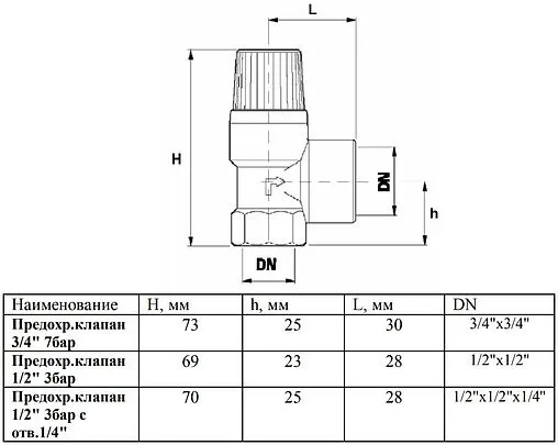 Клапан предохранительный ½&quot; 3 бар Wester SV0.06.0260