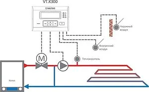 Универсальный контроллер для смесительных узлов Valtec VT.K300.0.0, 3
