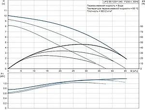 Насос циркуляционный Grundfos UPS 65-120 F 96402278 Насос циркуляционный Grundfos UPS 65-120 F 96402278, 2