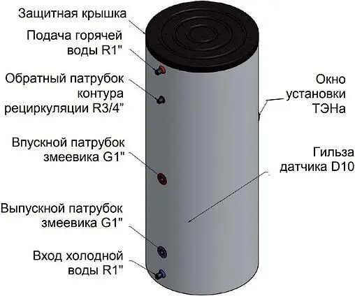 Бойлер косвенного нагрева с возможностью установки ТЭНа Baxi UBT 300 GR (45 кВт) 100020670