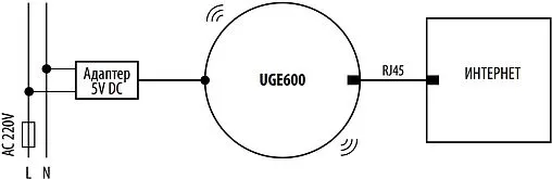 Универсальный интернет шлюз Salus SMART HOME UGE600