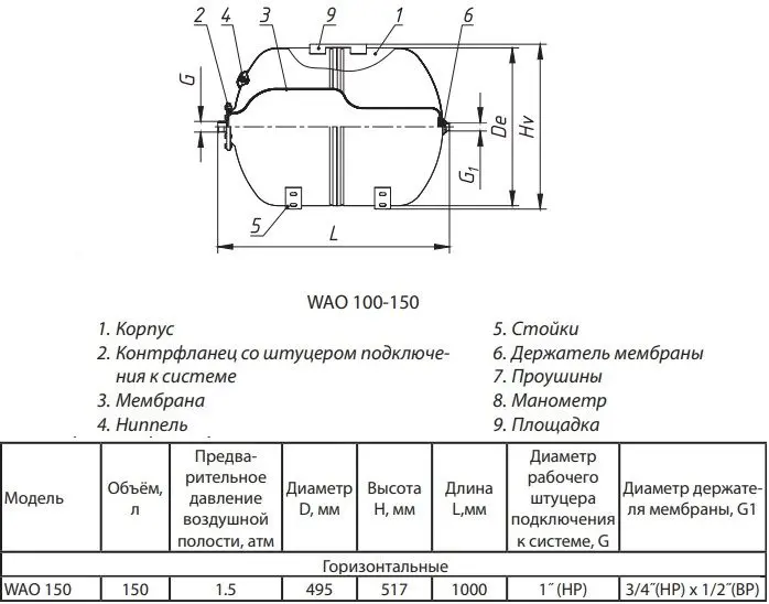 Гидроаккумулятор Wester 150л 10 бар WAO 150, 2