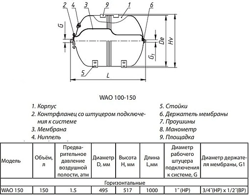 Гидроаккумулятор Wester 150л 10 бар WAO 150