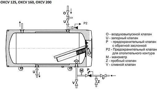 Бойлер комбинированного нагрева Drazice OKCV 160L (10 кВт) 1106408112