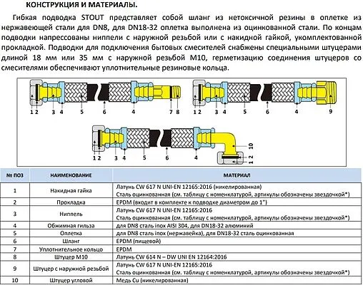 Гибкая подводка для смесителя Stout 0.8м x ½&quot;в x М10x1 L18мм SHF-0028-181015