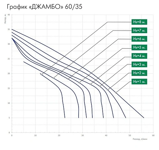 Станция автоматического водоснабжения Джилекс Джамбо 60/35 Ч-24 4020