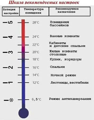 Головка термостатическая с выносным настенным датчиком М30x1.5 Valtec белый VT.5010.0.0 Головка термостатическая с выносным настенным датчиком М30x1.5 Valtec белый VT.5010.0.0