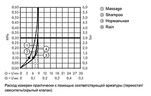 Душевая стойка с термостатом Hansgrohe Ecostat Comfort/Croma 100 Vario EcoSmart 4jet 65см хром 27032000 Душевая стойка с термостатом Hansgrohe Ecostat Comfort/Croma 100 Vario EcoSmart 4jet 65см хром 27032000, 3