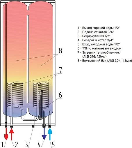 Бойлер комбинированного нагрева Zota DORADO 80M (17 кВт) ZH3468421080 Бойлер комбинированного нагрева Zota DORADO 80M (17 кВт) ZH3468421080