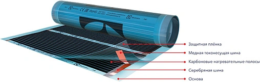 Пленочный теплый пол Electrolux Thermo Slim 660Вт 3.0м² ETS 220-3