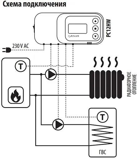 Контроллер для управления насосами отопления и ГВС Salus PC12HW
