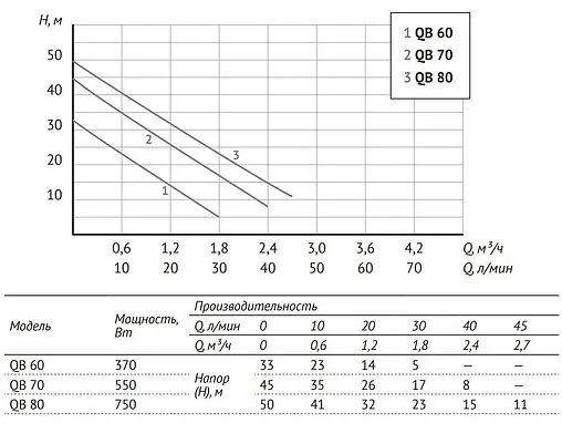 Станция автоматического водоснабжения Unipump Акваробот QB 70 адаптивная 20026