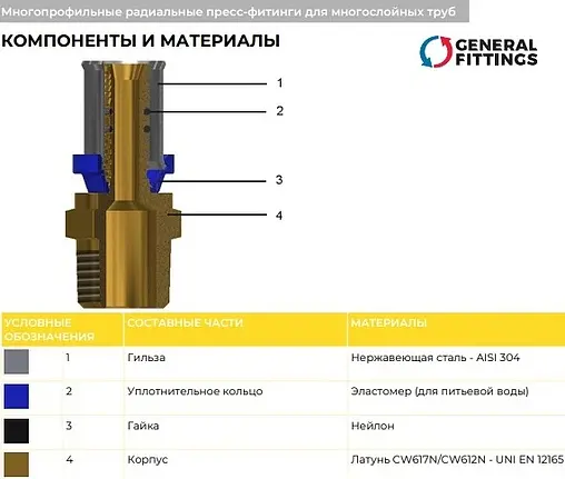 Уголок пресс переходной 26мм x ¾&quot;в General Fittings 5S0022H052630T