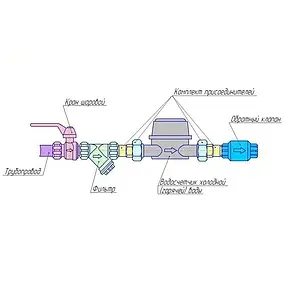 Счетчик воды Ду15 Minkor MK-U 15, 3
