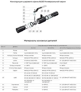 Кран шаровый под приварку Ду25 Ру40 Also КШ.П.П.025.40-01, 3