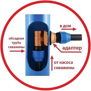 Адаптер скважинный 1¼&quot; Belamos PTL1.25, 5