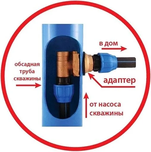 Адаптер скважинный 1¼&quot; Belamos PTL1.25