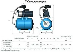 Станция автоматического водоснабжения Unipump AUTO MH 1000C 52814, 4