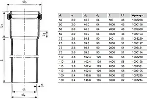 Труба канализационная внутренняя бесшумная D=110мм L=1000мм Uponor Decibel 1000198 Труба канализационная внутренняя бесшумная D=110мм L=1000мм Uponor Decibel 1000198, 2