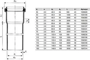 Труба канализационная внутренняя бесшумная D=50мм L=1000мм Uponor Decibel 1000196 Труба канализационная внутренняя бесшумная D=50мм L=1000мм Uponor Decibel 1000196, 2