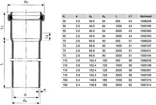 Труба канализационная внутренняя бесшумная D=110мм L=1000мм Uponor Decibel 1000198