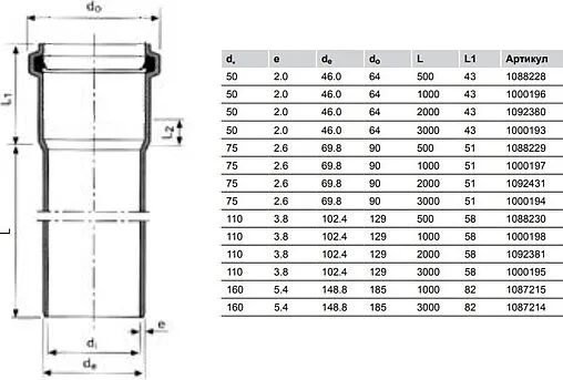 Труба канализационная внутренняя бесшумная D=50мм L=1000мм Uponor Decibel 1000196