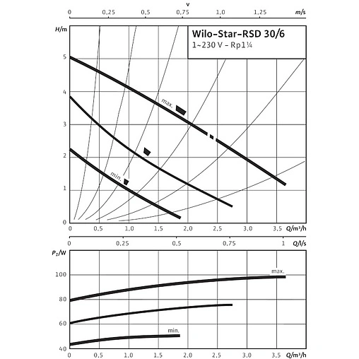 Насос циркуляционный Wilo Star-RSD 30/6 4035763 Насос циркуляционный Wilo Star-RSD 30/6 4035763