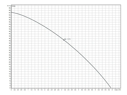 Система автоматического водоснабжения Wilo Sub TWI 5-SE-306 EM P&amp;P 2543633