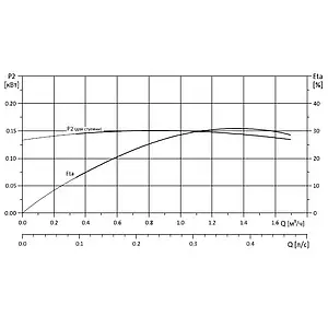 Насос скважинный центробежный 3" Grundfos SQ 1-155 96510196 Насос скважинный центробежный 3" Grundfos SQ 1-155 96510196, 4