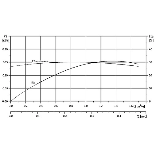 Насос скважинный центробежный 3" Grundfos SQ 1-155 96510196
