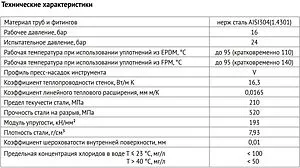 Труба из нержавеющей стали Uni-fitt 15 x 1.0 мм штанга 4м 594S1510 Труба из нержавеющей стали Uni-fitt 15 x 1.0 мм штанга 4м 594S1510, 2