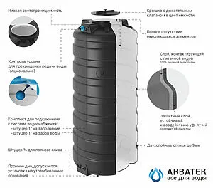 Бак для воды Aquatech ATV 200 DW PREMIUM черно-белый EMO(A)ATV-00200DW-S Бак для воды Aquatech ATV 200 DW PREMIUM черно-белый EMO(A)ATV-00200DW-S, 3