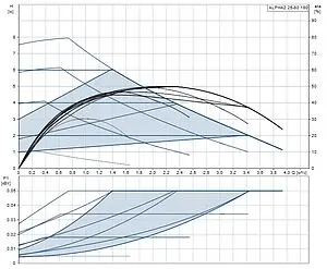 Насос циркуляционный Grundfos Alpha2 25-80 180 99420015 Насос циркуляционный Grundfos Alpha2 25-80 180 99420015, 3