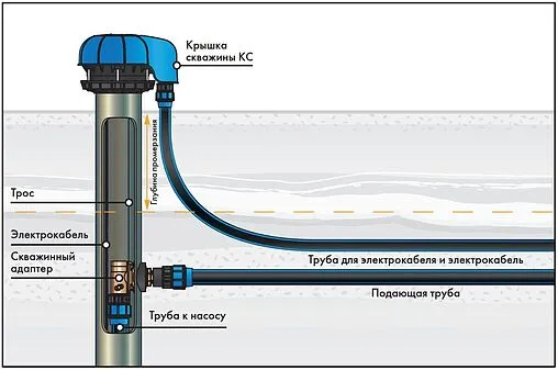 Крышка обсадной трубы скважины Джилекс КС 110-133 6050