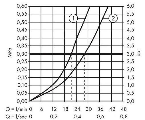 Смеситель для ванны скрытого монтажа Hansgrohe Metropol белый матовый 32545700