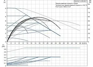 Насос циркуляционный Grundfos MAGNA1 D 50-80 F 99221340 Насос циркуляционный Grundfos MAGNA1 D 50-80 F 99221340, 2
