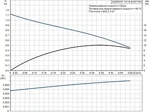 Насос циркуляционный для ГВС Grundfos Comfort Digital Timer 15-14 BXDT PM 99831281, 3