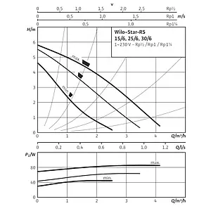 Насос циркуляционный Wilo Star-RS 30/6 4119791 Насос циркуляционный Wilo Star-RS 30/6 4119791, 4